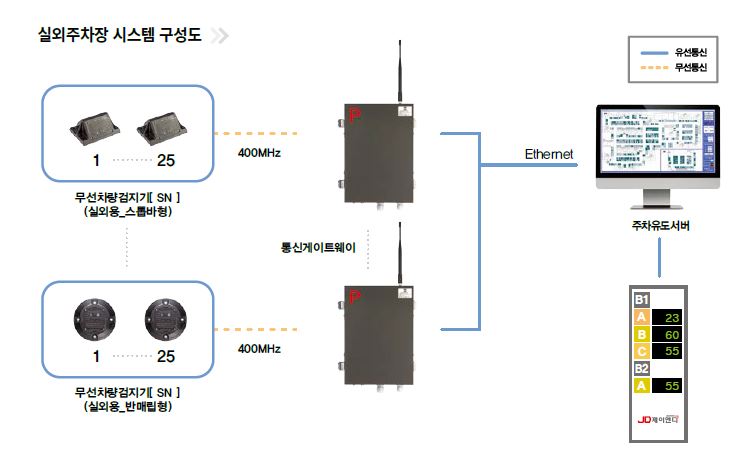 제품 이미지1