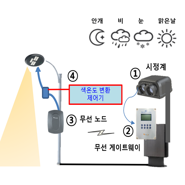 제품 이미지1