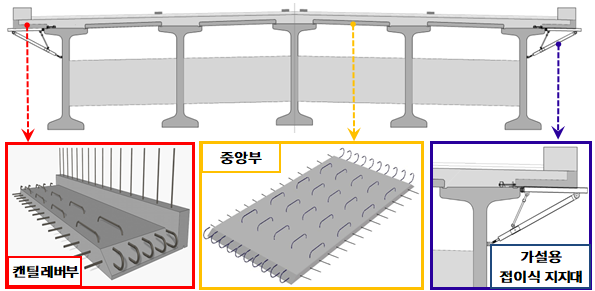 접이식 지지대를 이용한 캔틸레버부 반단면 프리캐스트 콘크리트 바닥판 시공(캔틸레버부 PreDeck)