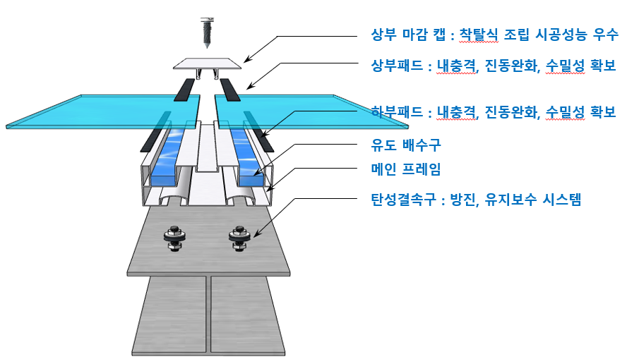 탄성 결속구를 이용한 누수방지 방음터널 상부고정바