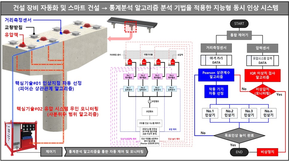 지능형 인상 시스템 (ILS)