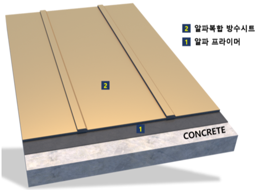 알파복합 방수공법