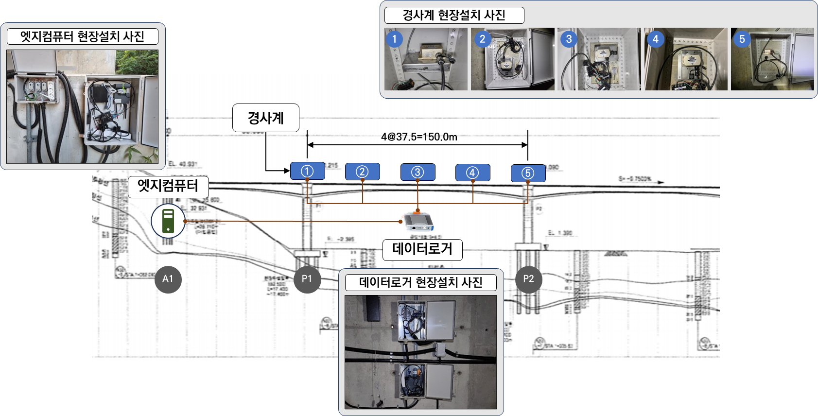 회전각 기반 교량 변위 측정 기술