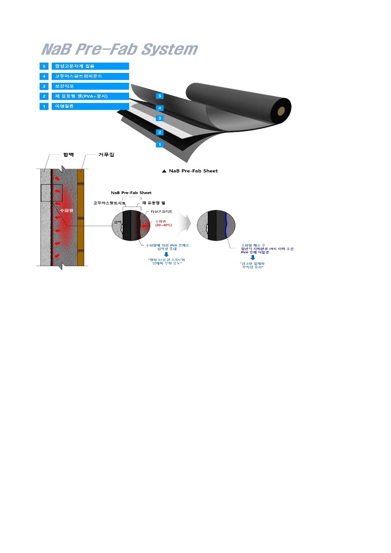 현장 타설 콘크리트와 일체화 특성을 갖는 재 유동형 복합시트를 활용한 방수공법 (NaB Pre-Fab System)