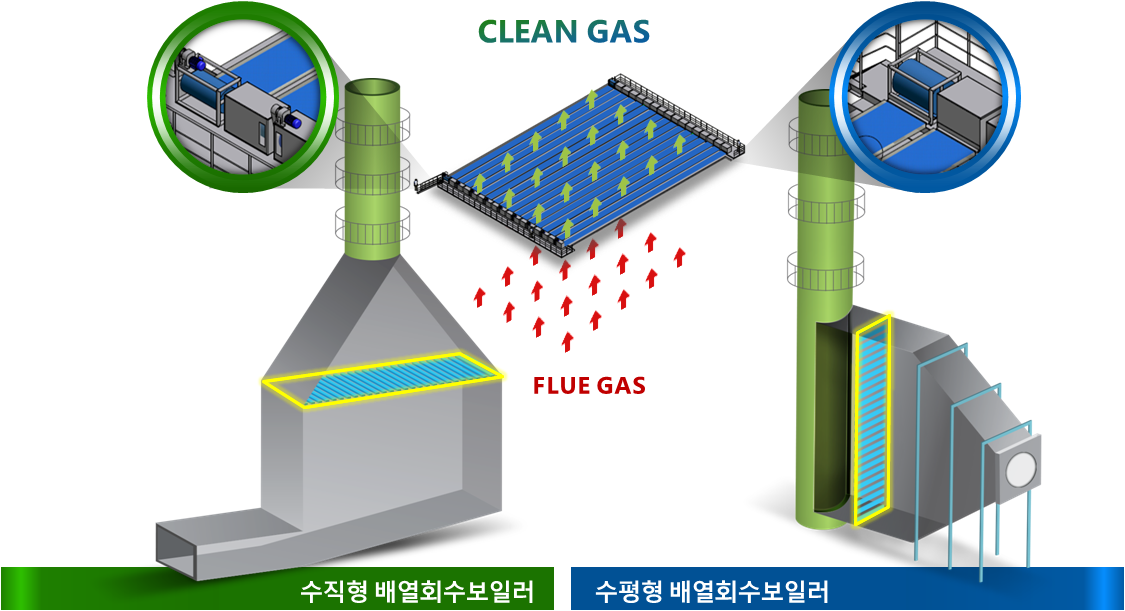 복합화력발전소 배열회수보일러 권취형 철산화물 집진필터장치