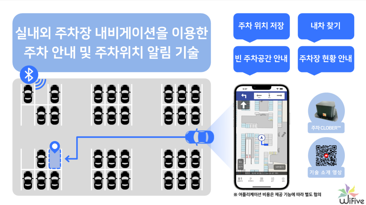 실내외 주차장 내비게이션을 이용한 주차안내 및 주차위치 알림 기술