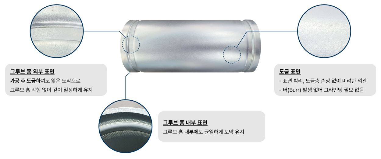 밀착성, 내취성 및 내식성이 우수한 전기아연도금 방법