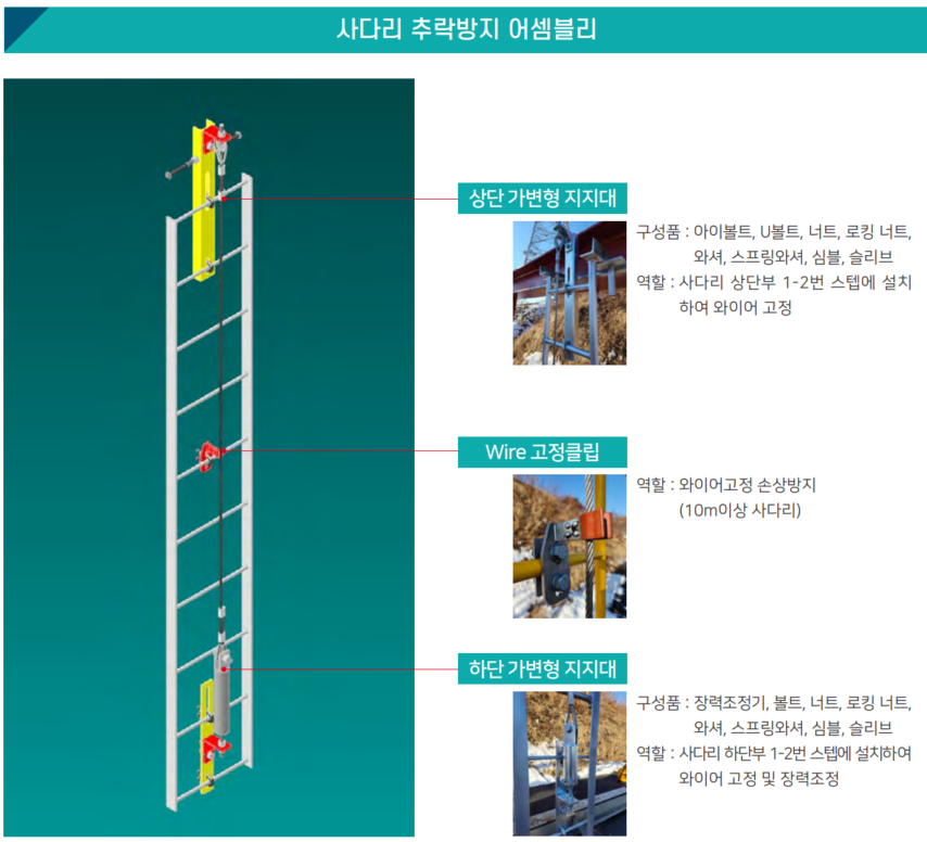 사다리 추락방지장치