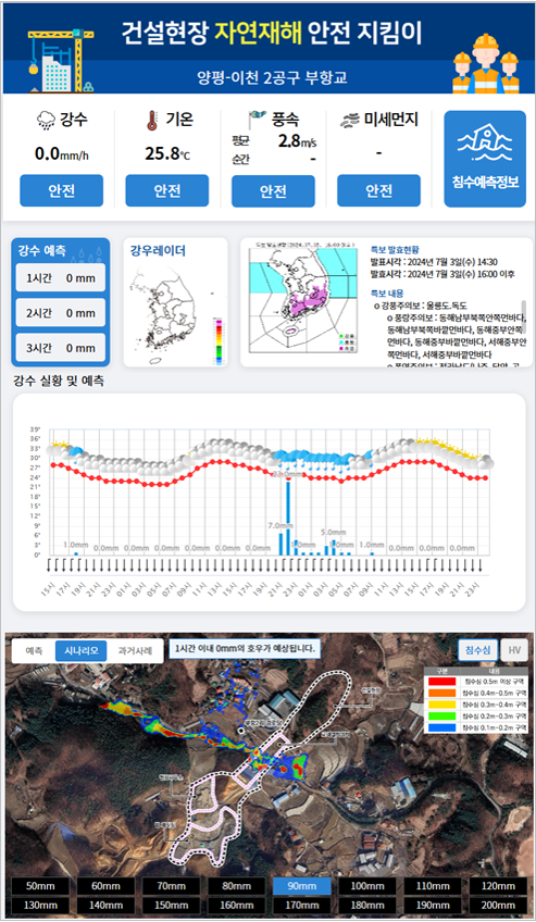 건설현장 자연재해 모니터링 및 예경보 시스템