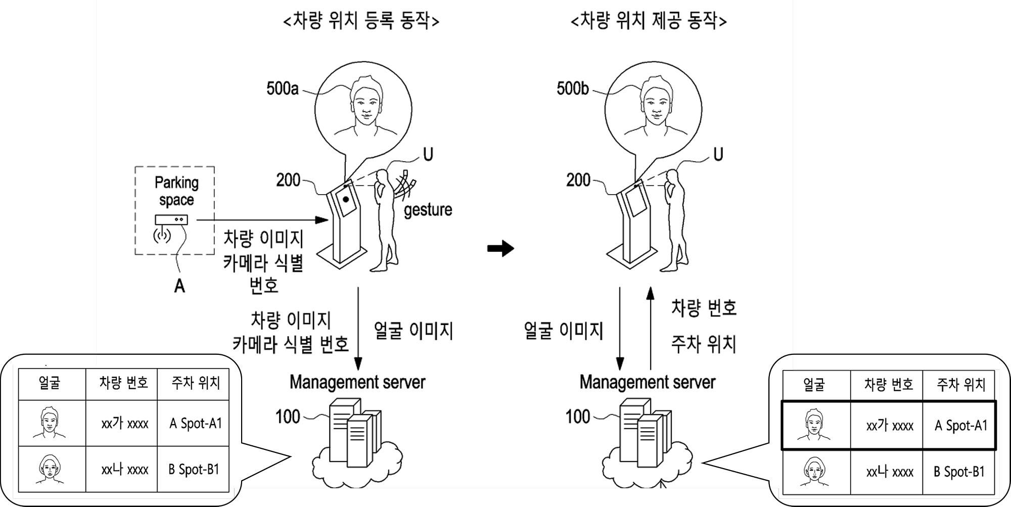 AI 얼굴인식 기술을 이용한 자동 차량 정보 관리