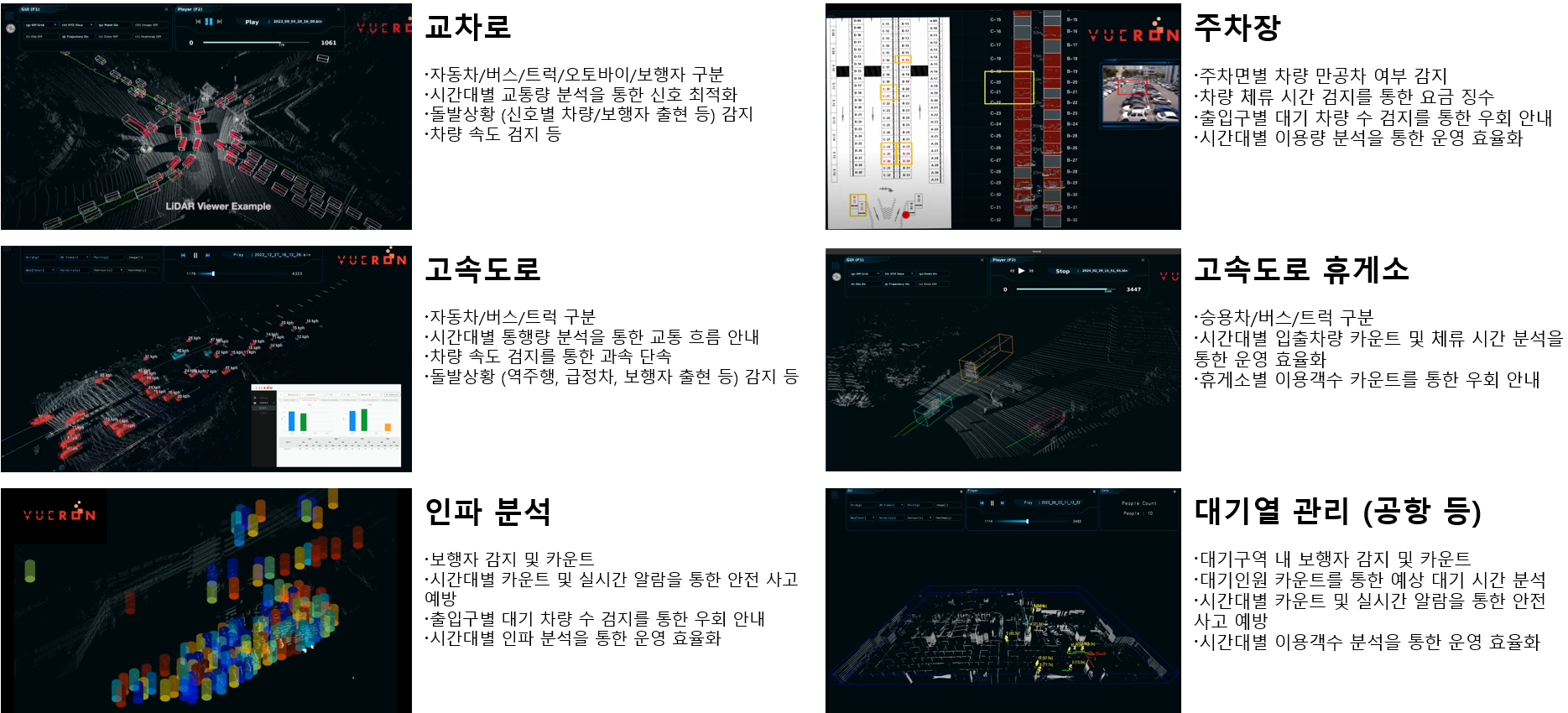 VueTwo : LiDAR 기반 스마트 인프라 솔루션