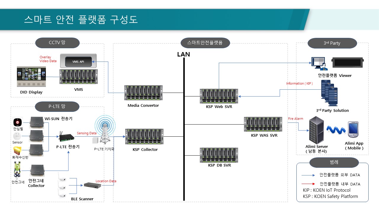 스마트 안전 플랫폼