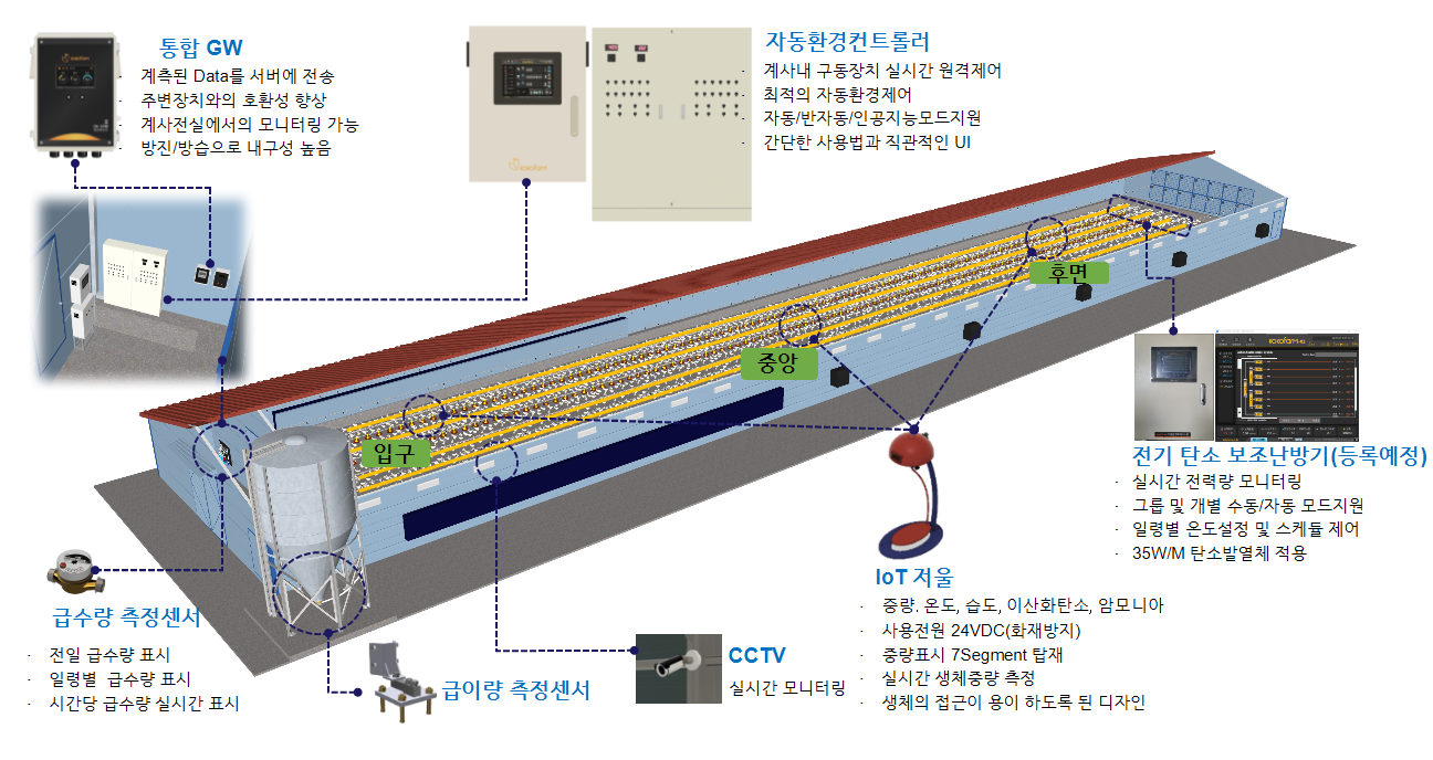 환경제어기