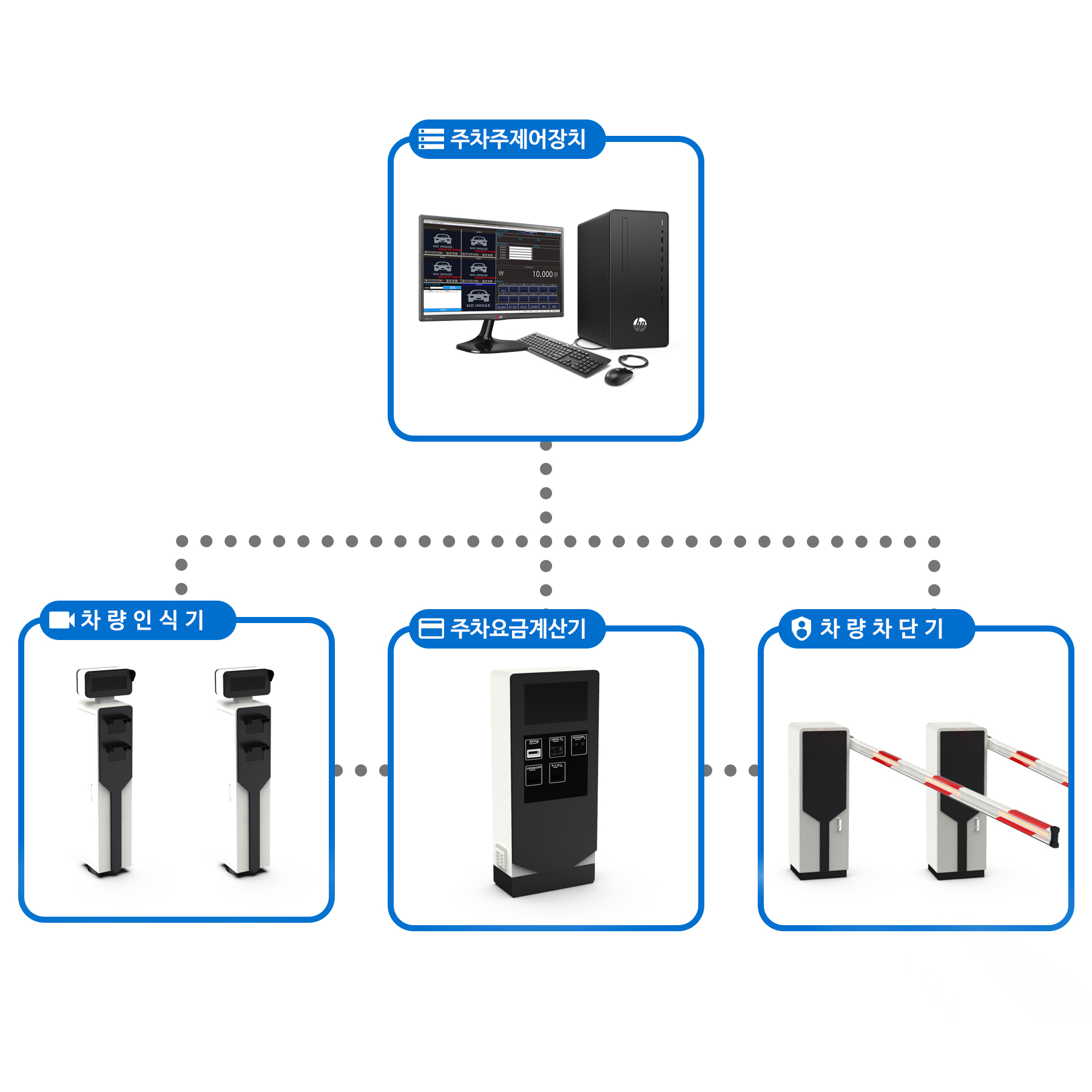 딥러닝 영상인식기반의 차량 검출이 가능한 주차관제기술