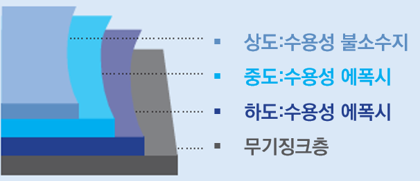 교량 구조물 표면 보수 보강용 도장 시공 방법