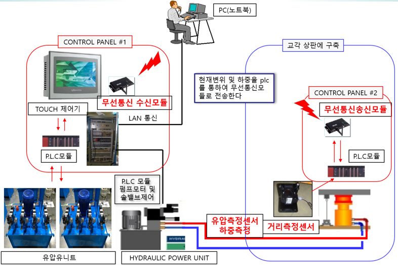 제품 이미지1