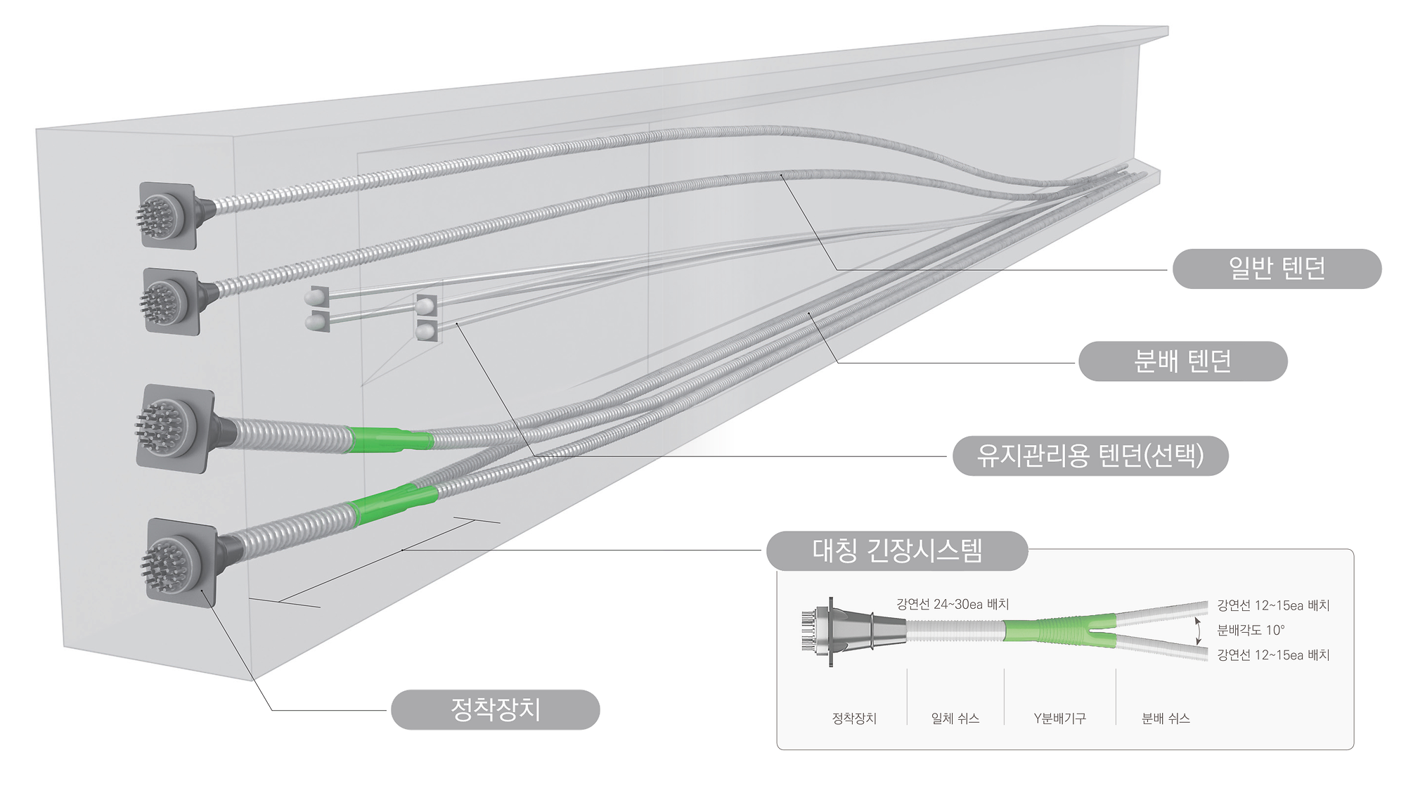 대칭긴장시스템을 적용하여 횡만곡을 방지하는 일체긴장 PSC 거더 (Aicon 거더)