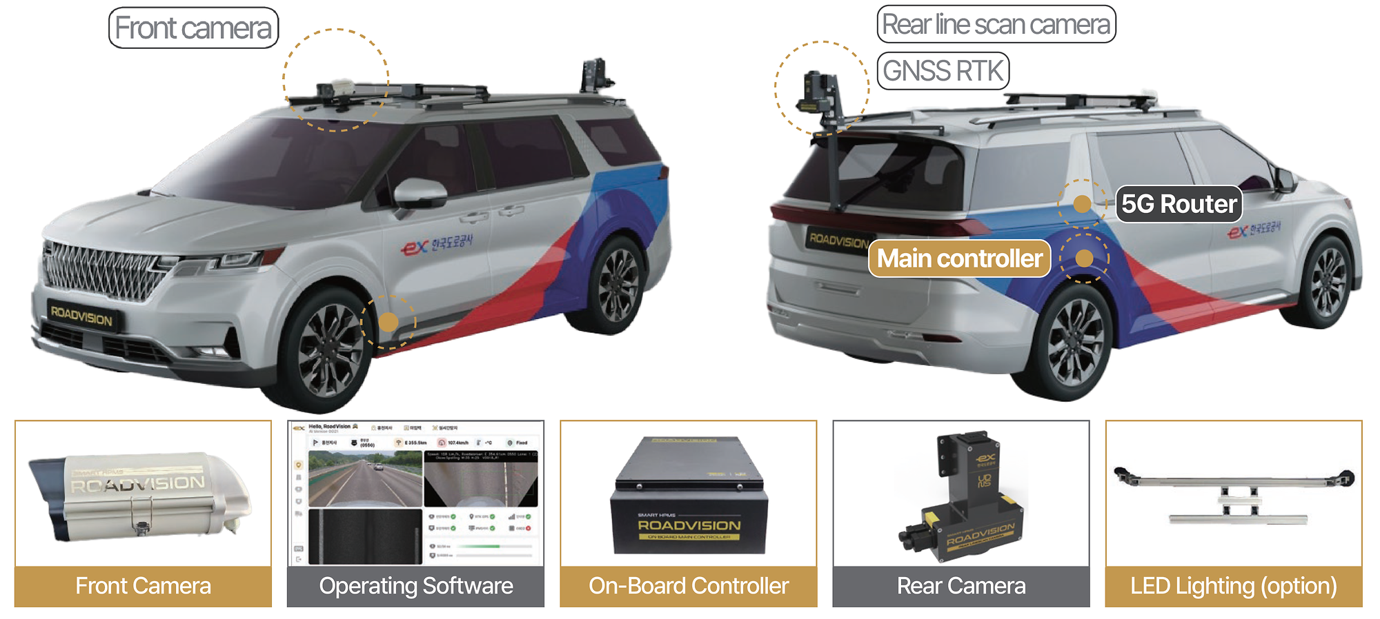 AI 기반 포장위험요소 자동탐지 및 고해상도 노면 이미지 촬영 시스템