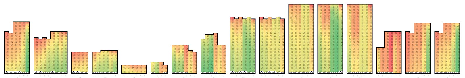 공동주택 태양광 자원 분석 및 에너지 효율화 설계 기술