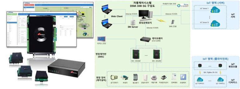 실내 오염 환경 관리 및 IoT확장제어가 가능한 빌딩자동제어 시스템