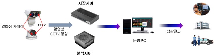 제품 이미지1