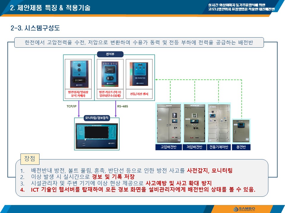 실시간 화상이미지 동기추출방식에 의한 코로나방전위치표정 적용   내진배전반