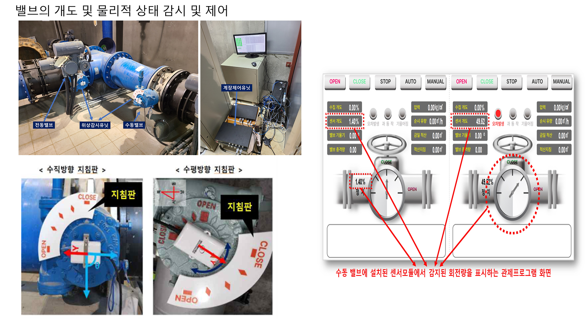 제수밸브의 개도 및 물리적 상태를 감시/제어하는 계장제어장치