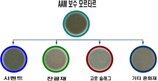 제품 이미지1