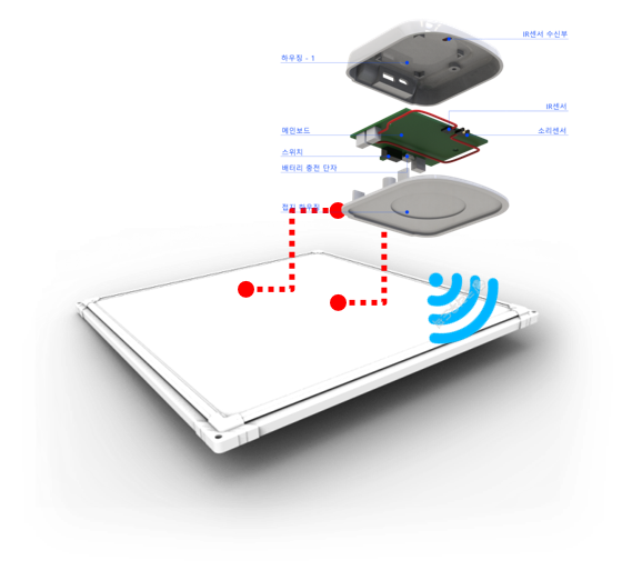 자연광(태양광) 닮은 인간 중심 조명의 친환경 IoT응용 화재 감지 LED 조명기기 시스템 A/IoT기술과 LED조명과의 결합을 통한 인간중심조명의 시스템화된 기술