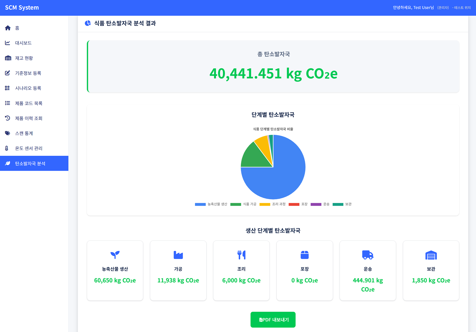 KFT 블록체인 푸드 공급망 솔루션