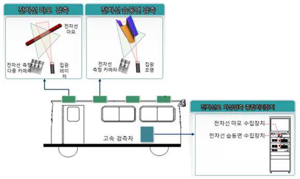 제품 이미지1