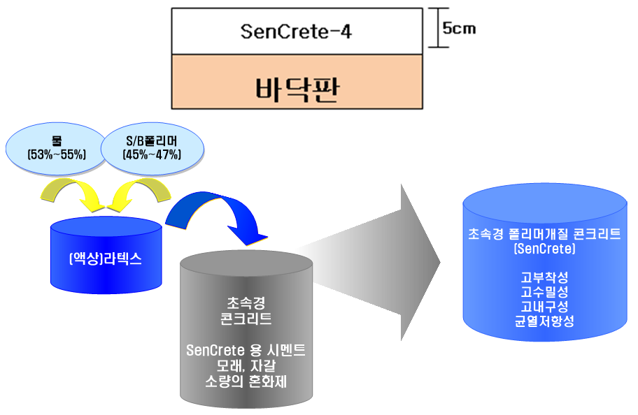 제품 이미지1