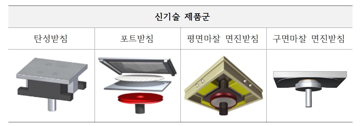 단일앵커형 교량받침