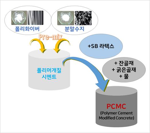 제품 이미지1