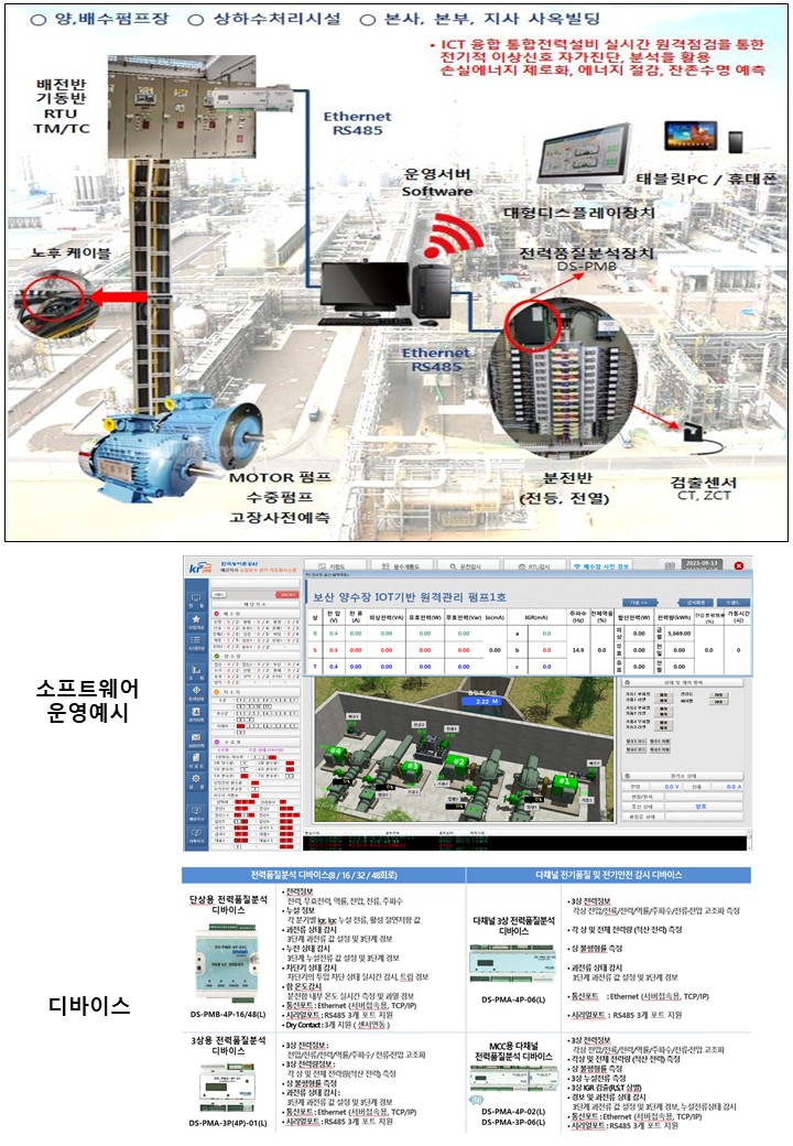 IoT 기반 전력설비의 자가진단  전기안전 원격관리 시스템