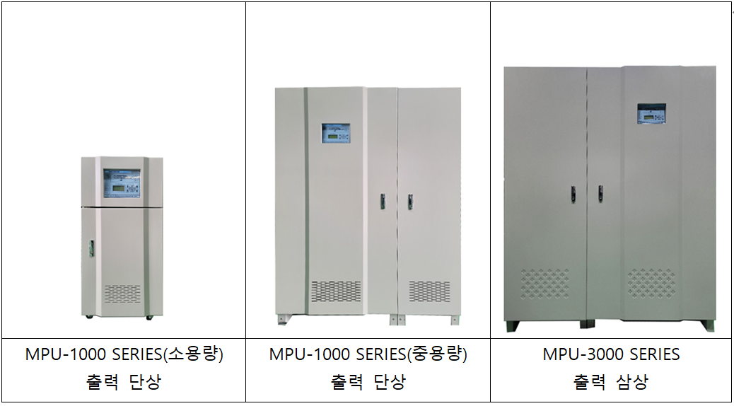 Inverse Park Transform 위상 고정 제어루프 제어기법을 활용한 무정전전원장치